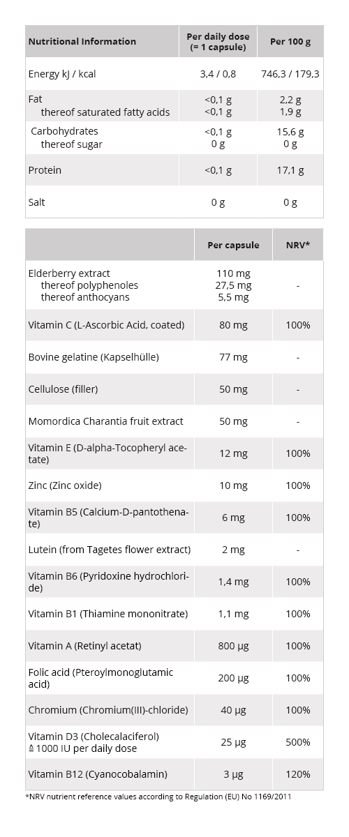 Tabelle mit Nährwertangaben des Wellion DIABASIC (Nahrungsergänzungsmittel)